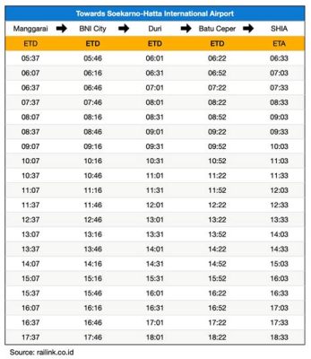 공항철도 일반열차 시간표, 그리고 시간 여행의 가능성에 대한 단상