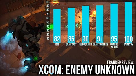 XCOM: Enemy Unknown - Unraveling Alien Conspiracies and Saving Humanity One Turn at a Time!